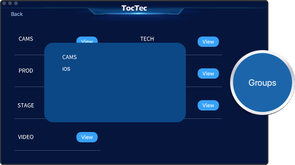 IToc-0 pc groups